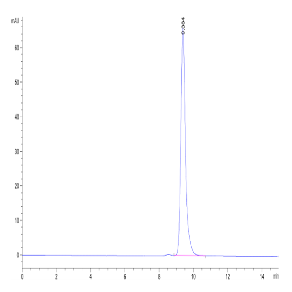 Biotinylated Cynomolgus FcRn Protein (FRN-CM401B)