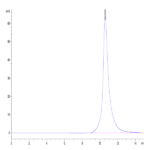 Human FcRn Protein (FRN-HM101)