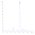 Human FLRT1 Protein (FRT-HM101)