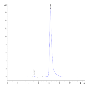 Human FLRT1 Protein (FRT-HM101)