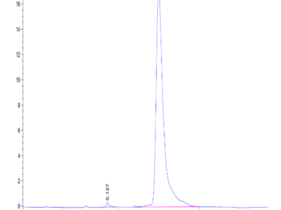 Human FLRT1 Protein (FRT-HM101)