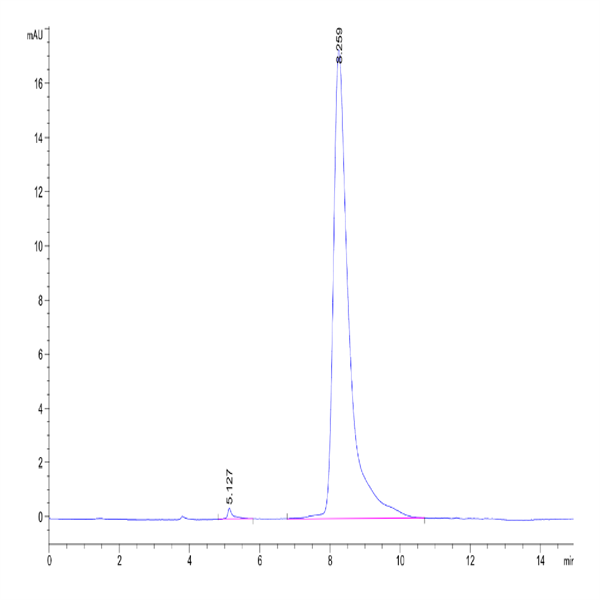 Human FLRT1 Protein (FRT-HM101) Human FLRT1 Protein (FRT-HM101)