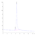 Cynomolgus/Rhesus macaque TNFSF15 Protein (FSF-CM115)