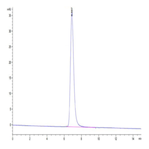 Cynomolgus GITR Ligand/TNFSF18 Protein (FSF-CM118)
