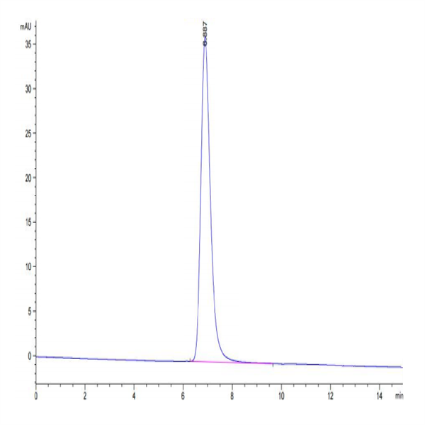 Cynomolgus GITR Ligand/TNFSF18 Protein (FSF-CM118)