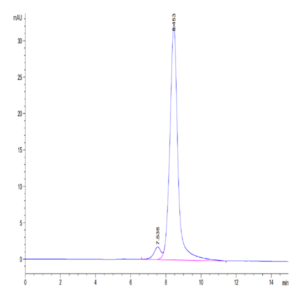 Human GITR Ligand/TNFSF18 Trimer Protein (FSF-HM218)