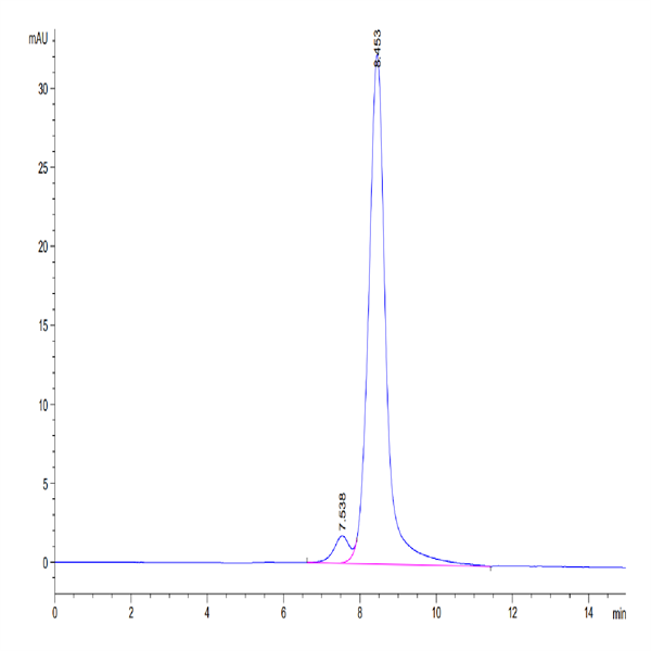 Human GITR Ligand/TNFSF18 Trimer Protein (FSF-HM218)
