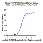 Human TNFSF15 Trimer Protein (FSF-HM415)