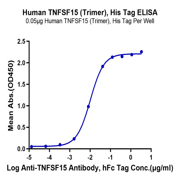 Human TNFSF15 Trimer Protein (FSF-HM415)