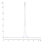 Human TNFSF15 Trimer Protein (FSF-HM415)