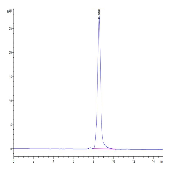 Human TNFSF15 Trimer Protein (FSF-HM415)