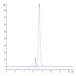 Human GITR Ligand/TNFSF18 Trimer Protein (FSF-HM418)