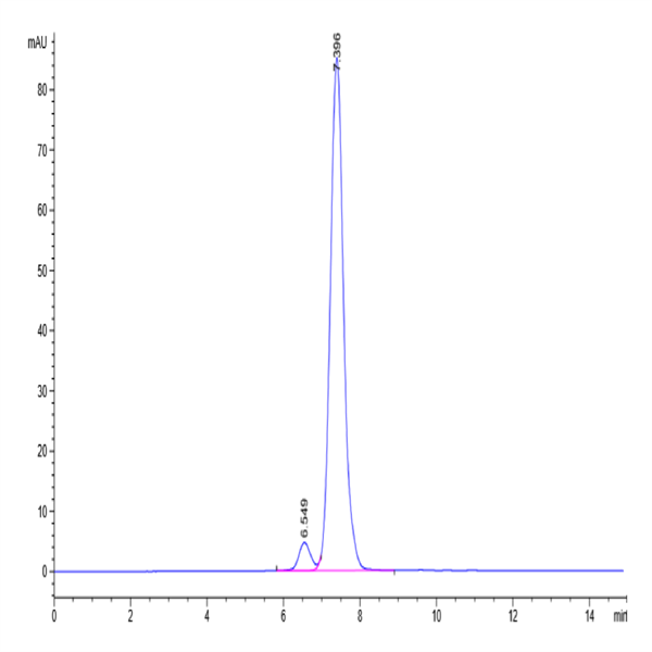 Human GITR Ligand/TNFSF18 Trimer Protein (FSF-HM418)