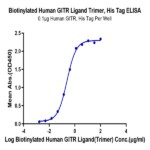 Biotinylated Human GITR Ligand/TNFSF18 Trimer Protein (Primary Amine Labeling) (FSF-HM418B)