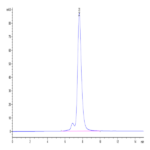 Biotinylated Human GITR Ligand/TNFSF18 Trimer Protein (Primary Amine Labeling) (FSF-HM418B)