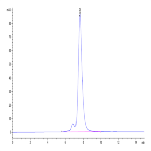Biotinylated Human GITR Ligand/TNFSF18 Trimer Protein (Primary Amine Labeling) (FSF-HM418B)