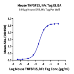Mouse TNFSF15 Protein (FSF-MM215)