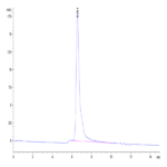 Mouse TNFSF15 Protein (FSF-MM215)