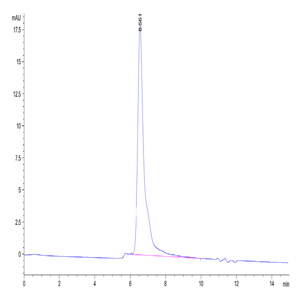 Mouse TNFSF15 Protein (FSF-MM215)