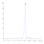 Mouse GITR Ligand/TNFSF18 Protein (FSF-MM218)