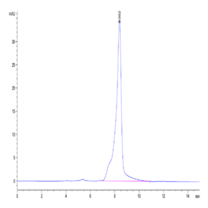 Mouse GITR Ligand/TNFSF18 Protein (FSF-MM218)