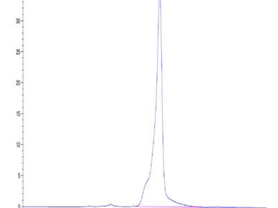 Mouse GITR Ligand/TNFSF18 Protein (FSF-MM218)