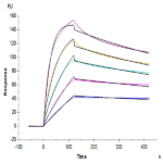 Mouse TNFSF15 Protein (FSF-MM415)