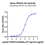 Mouse TNFSF15 Protein (FSF-MM415)