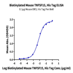 Biotinylated Mouse TNFSF15 Protein (FSF-MM415B)