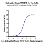 Biotinylated Mouse TNFSF15 Protein (FSF-MM415B)