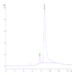 Biotinylated Mouse TNFSF15 Protein (FSF-MM415B)
