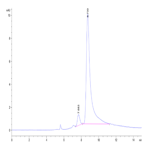 Biotinylated Mouse TNFSF15 Protein (FSF-MM415B)