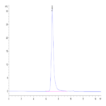 Human FSHB Protein (FSH-HM10B)