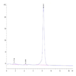 Human FSH alpha&beta Protein (FSH-HM1AB)
