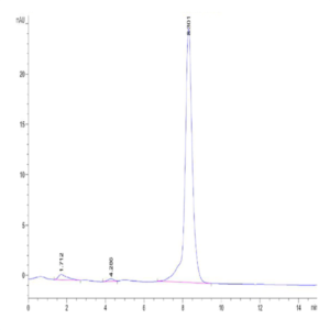 Human FSH alpha&beta Protein (FSH-HM1AB)