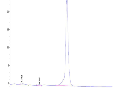 Human FSH alpha&beta Protein (FSH-HM1AB)