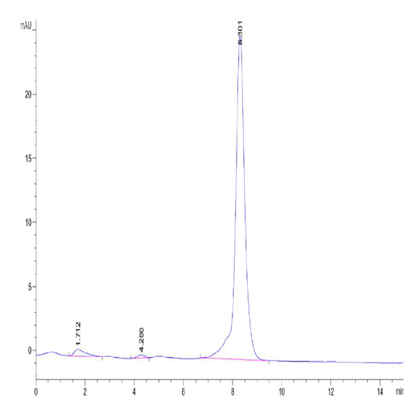 Human FSH alpha&beta Protein (FSH-HM1AB) Human FSH alpha&beta Protein (FSH-HM1AB)