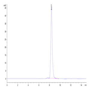 Human FSHB Protein (FSH-HM201)