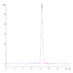 Mouse FSHB Protein (FSH-MM201)