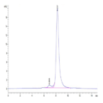 Mouse FSTL1 Protein (FST-MM1L1)