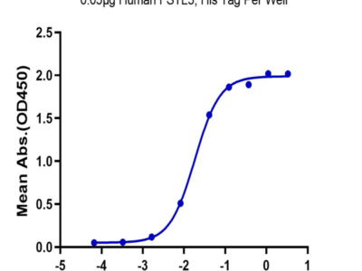 Human FSTL3 Protein (FTS-HM1L3)