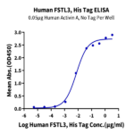 Human FSTL3 Protein (FTS-HM1L3)