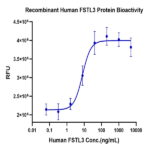 Human FSTL3 Protein (FTS-HM1L3)