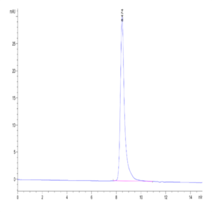 Cynomolgus Coagulation factor XI Protein (FXI-CM101)