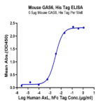 Mouse GAS6 Protein (GAS-MM106)