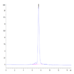 Cynomolgus GARP&Latent TGF beta 1 Complex Protein (GAT-CM401)