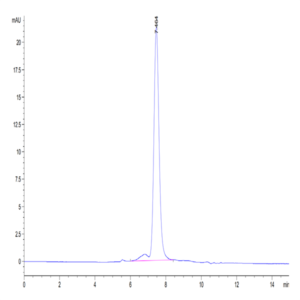 Cynomolgus GARP&Latent TGF beta 1 Complex Protein (GAT-CM401)