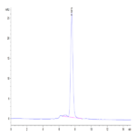 Biotinylated Cynomolgus GARP&Latent TGF beta 1 Complex Protein (GAT-CM401B)