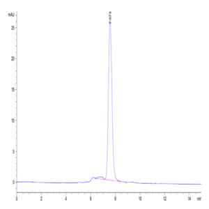 Biotinylated Cynomolgus GARP&Latent TGF beta 1 Complex Protein (GAT-CM401B)