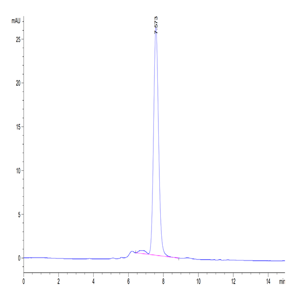 Biotinylated Cynomolgus GARP&Latent TGF beta 1 Complex Protein (GAT-CM401B)